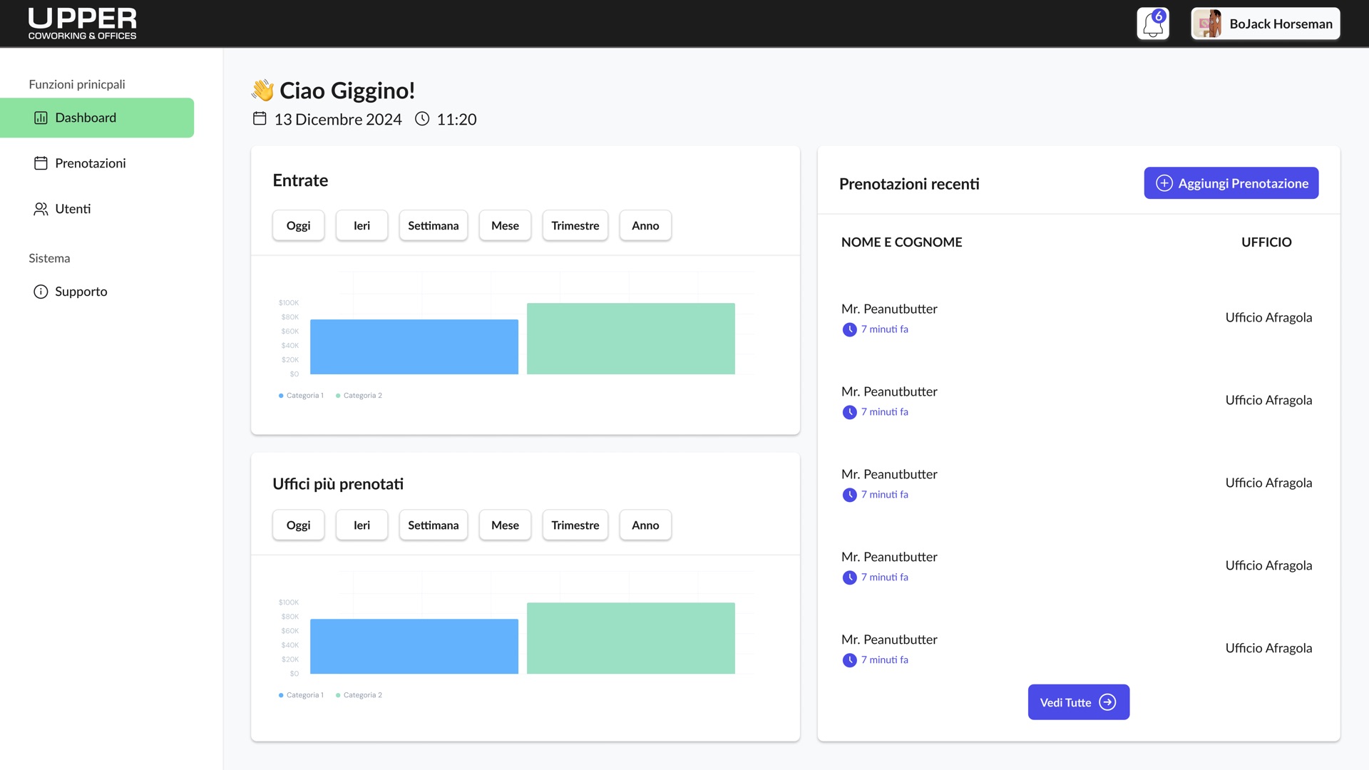 Upper Coworking Dashboard Overview